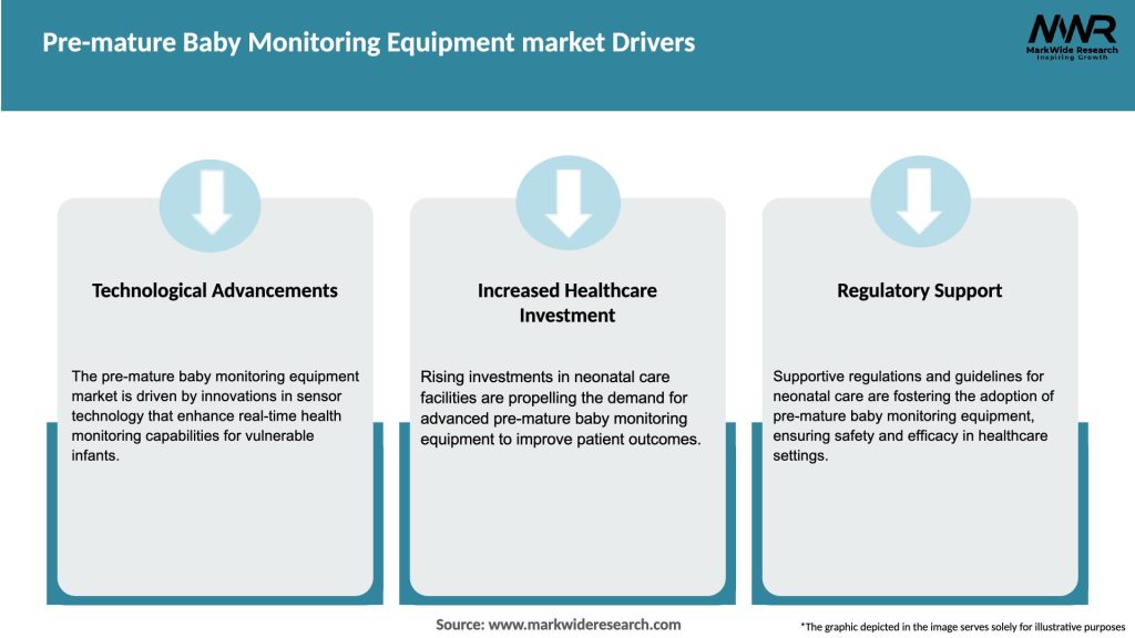 Pre-mature Baby Monitoring Equipment market Drivers