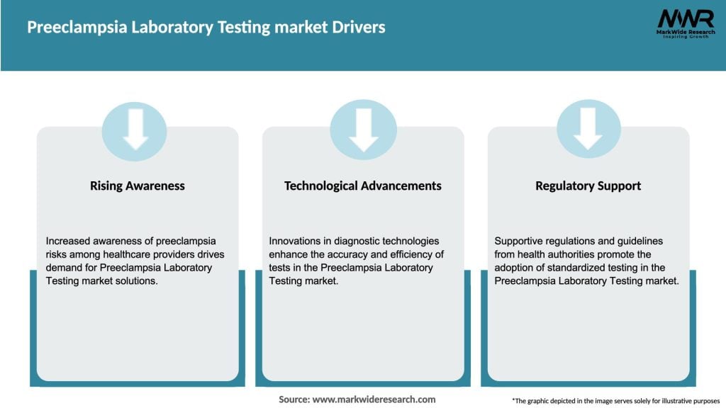 Preeclampsia Laboratory Testing market Drivers