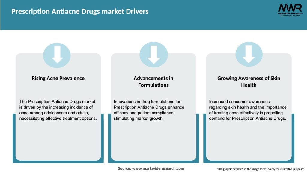 Prescription Antiacne Drugs market Drivers