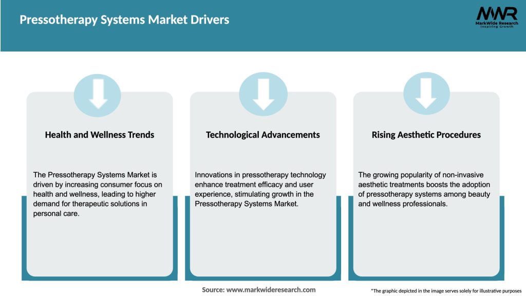 Pressotherapy Systems Market Drivers