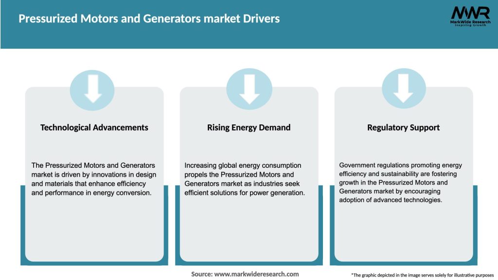 Pressurized Motors and Generators market Drivers