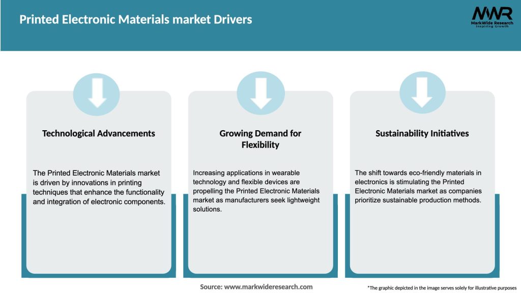 Printed Electronic Materials market Drivers