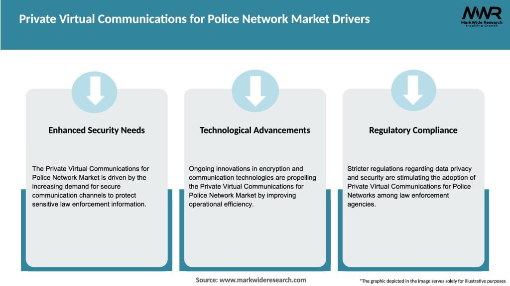 Private Virtual Communications for Police Network Market Drivers