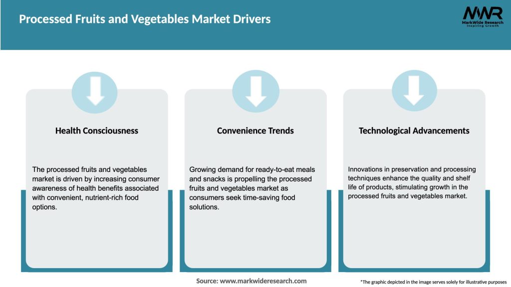 Processed Fruits and Vegetables Market Drivers