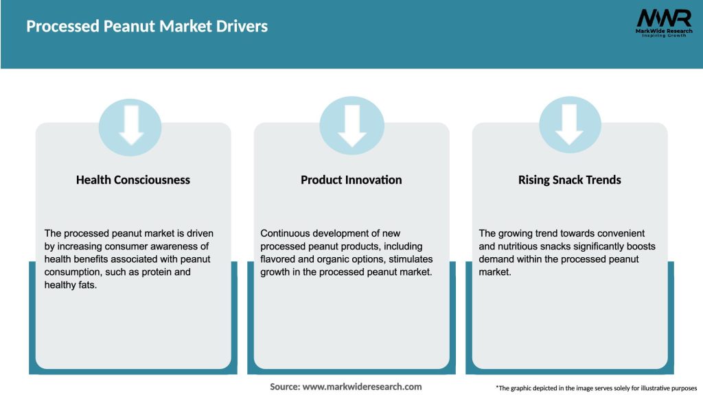 Processed Peanut Market Drivers