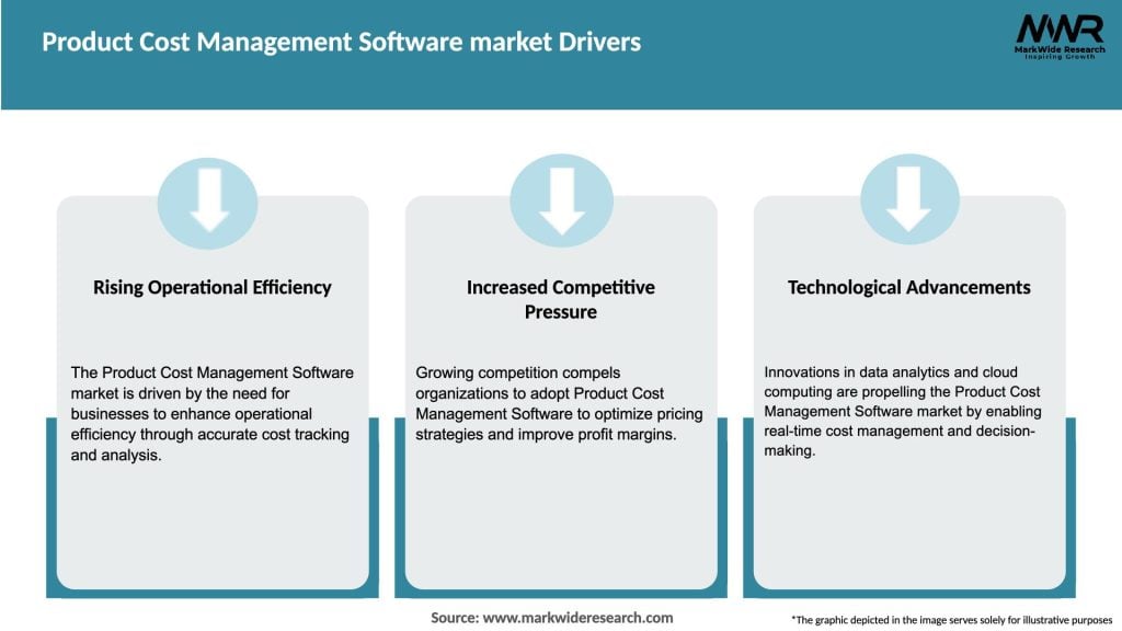 Product Cost Management Software market Drivers