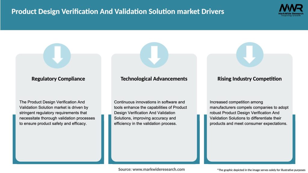 Product Design Verification And Validation Solution market Drivers