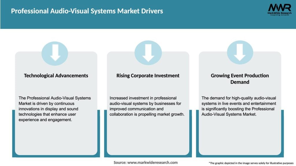 Professional Audio-Visual Systems Market Drivers