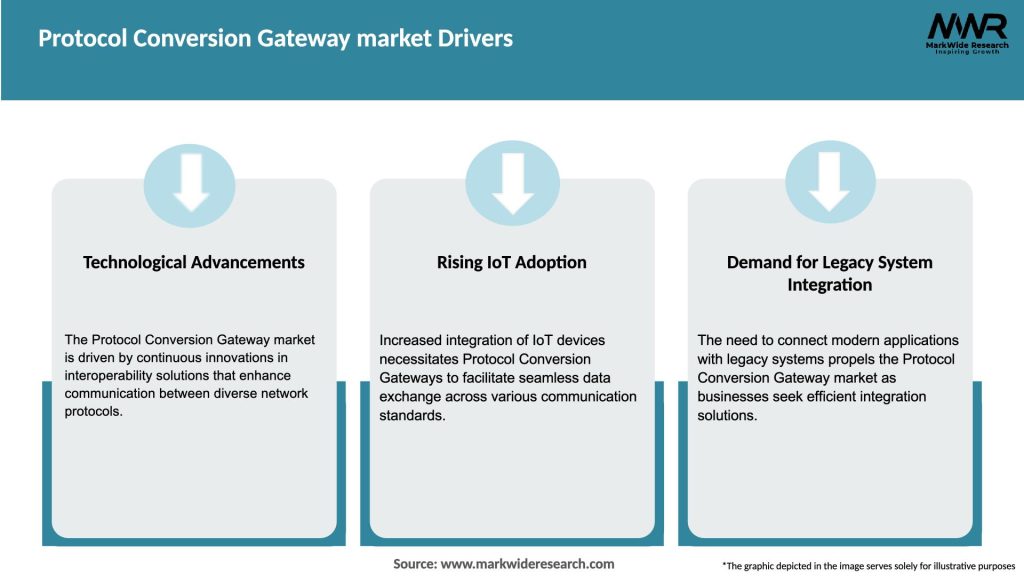 Protocol Conversion Gateway market Drivers