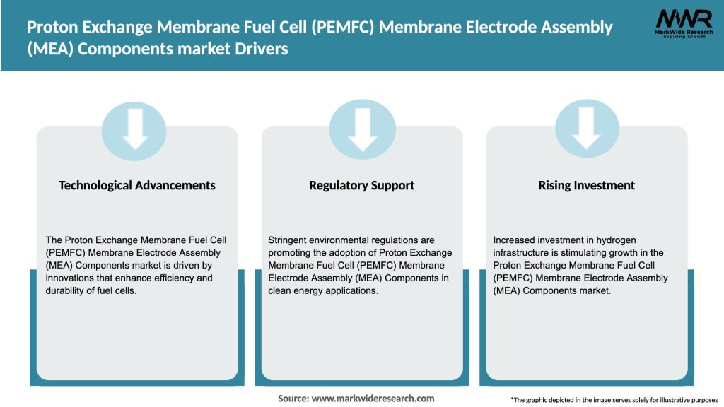 Proton Exchange Membrane Fuel Cell (PEMFC) Membrane Electrode Assembly (MEA) Components market Drivers