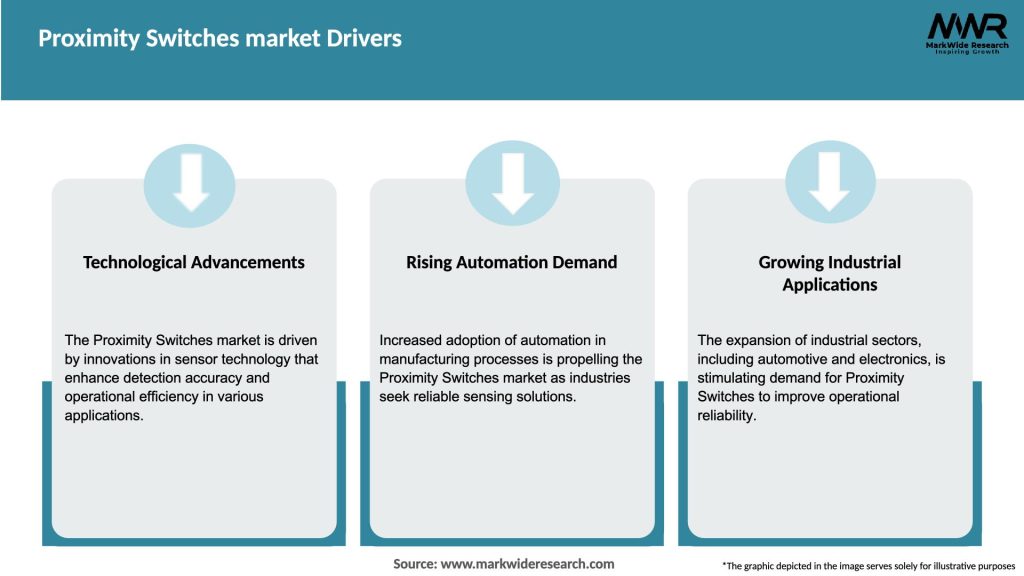 Proximity Switches market Drivers