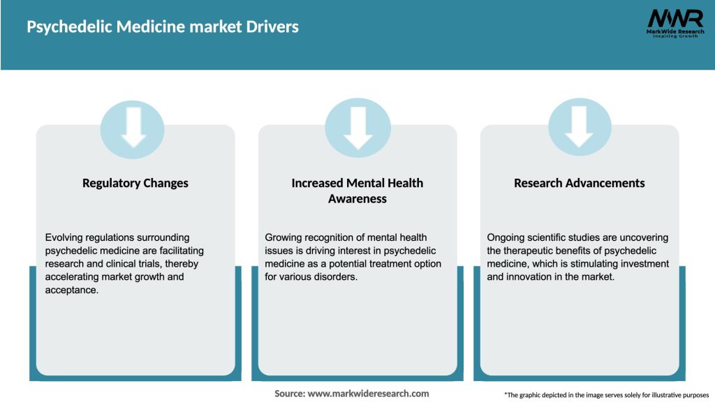 Psychedelic Medicine market Drivers