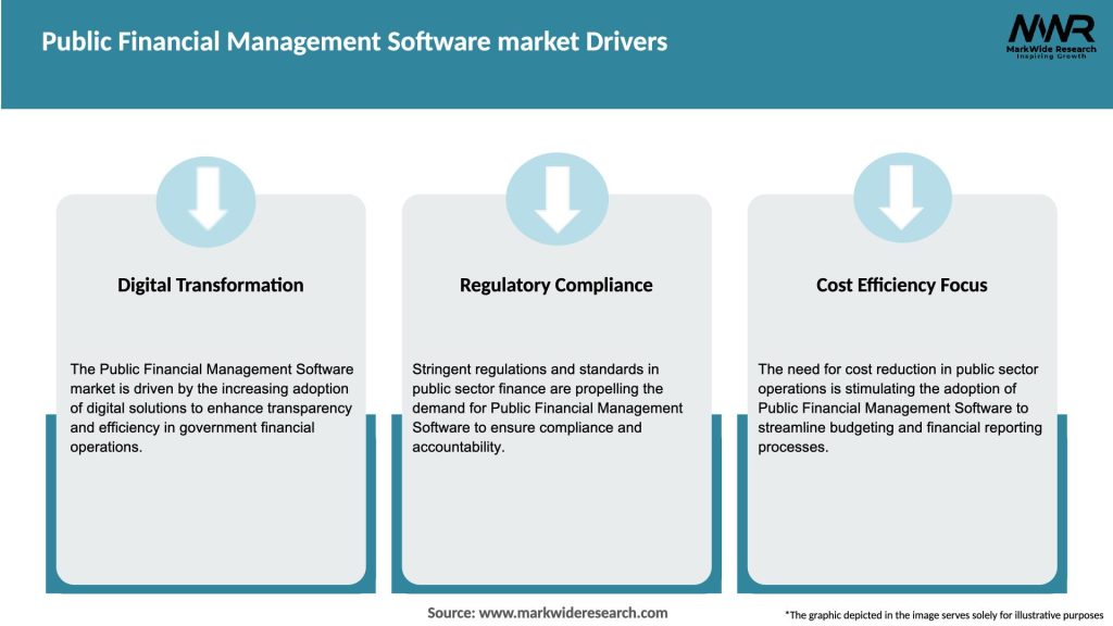 Public Financial Management Software market Drivers