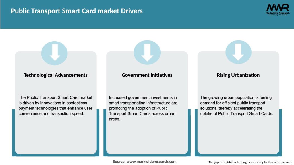 Public Transport Smart Card market Drivers