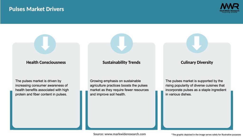 Pulses Market Drivers