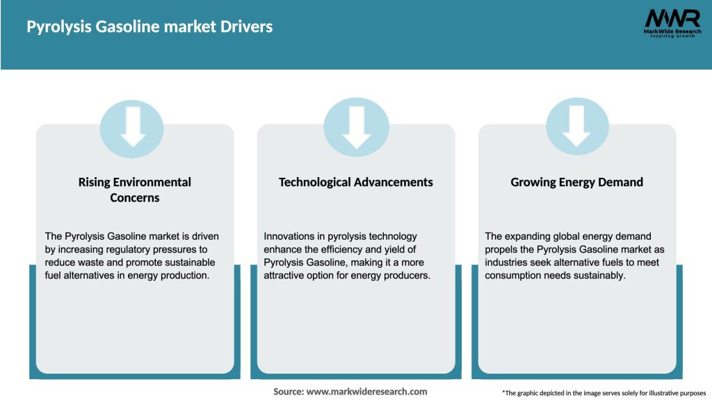 Pyrolysis Gasoline market Drivers