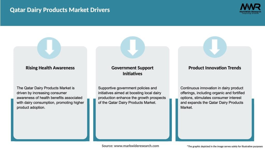 Qatar Dairy Products Market Drivers
