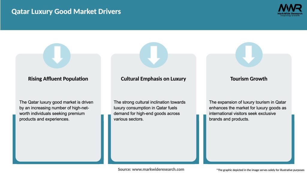 Qatar Luxury Good Market Drivers