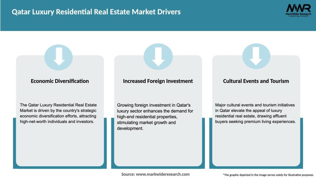 Qatar Luxury Residential Real Estate Market Drivers