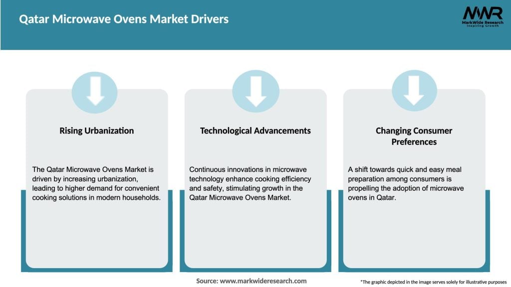 Qatar Microwave Ovens Market Drivers