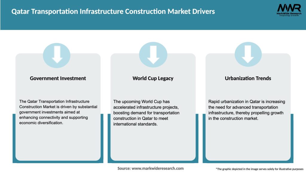 Qatar Transportation Infrastructure Construction Market Drivers