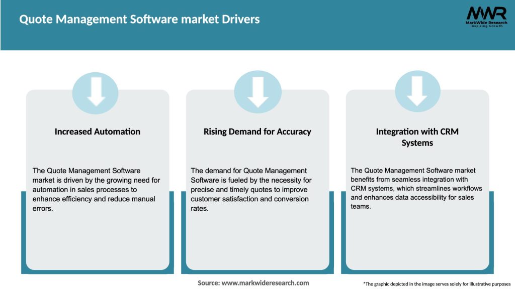 Quote Management Software market Drivers