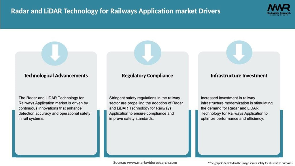 Radar and LiDAR Technology for Railways Application market Drivers