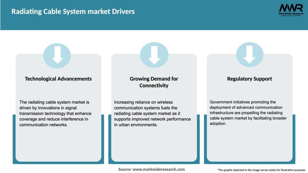 Radiating Cable System market Drivers