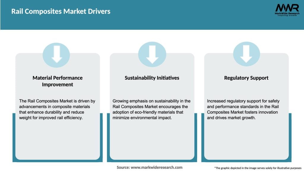 Rail Composites Market Drivers