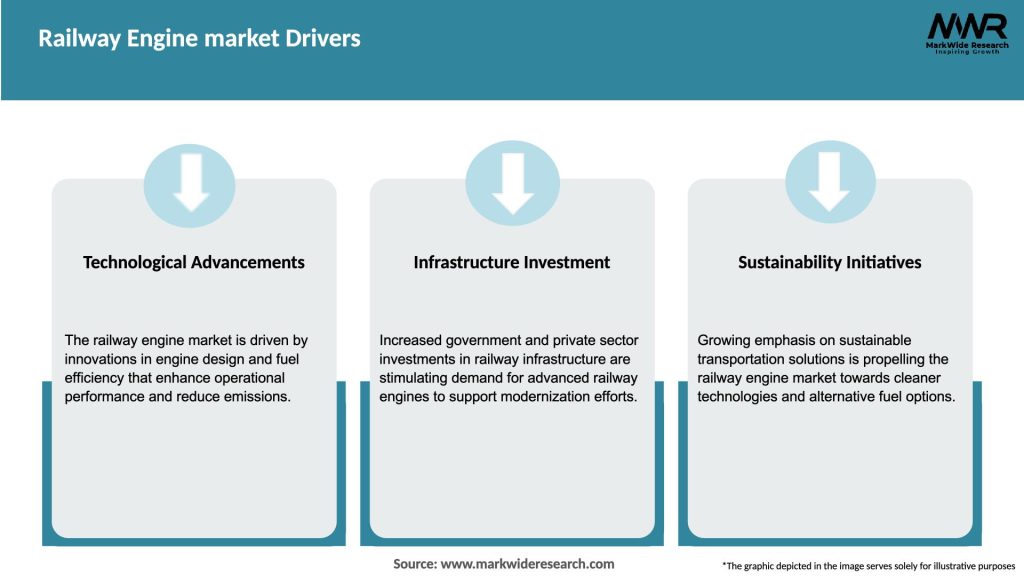Railway Engine market Drivers