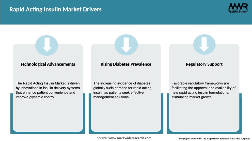 Rapid Acting Insulin Market Drivers