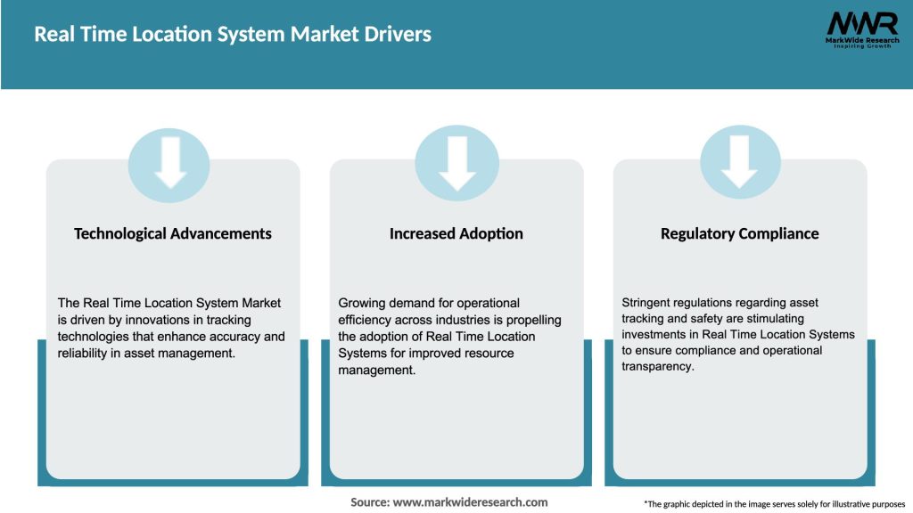 Real Time Location System Market Drivers
