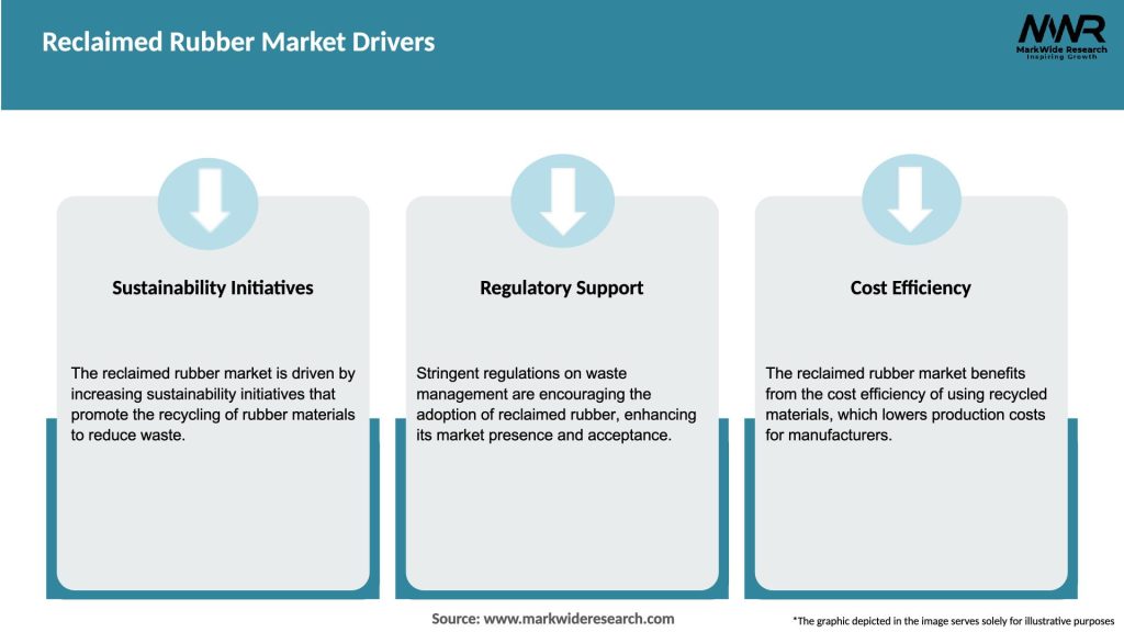 Reclaimed Rubber Market Drivers