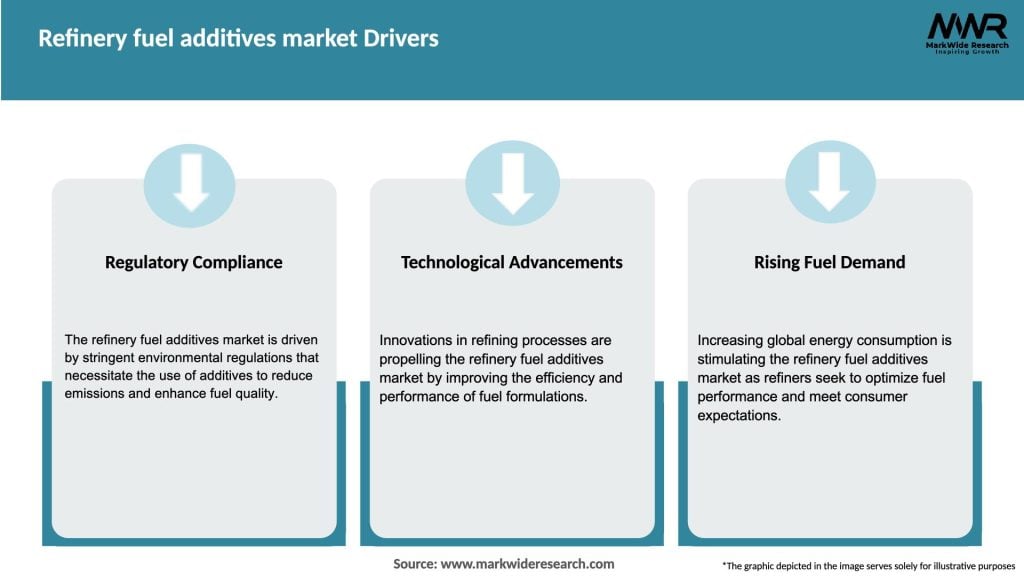Refinery fuel additives market Drivers