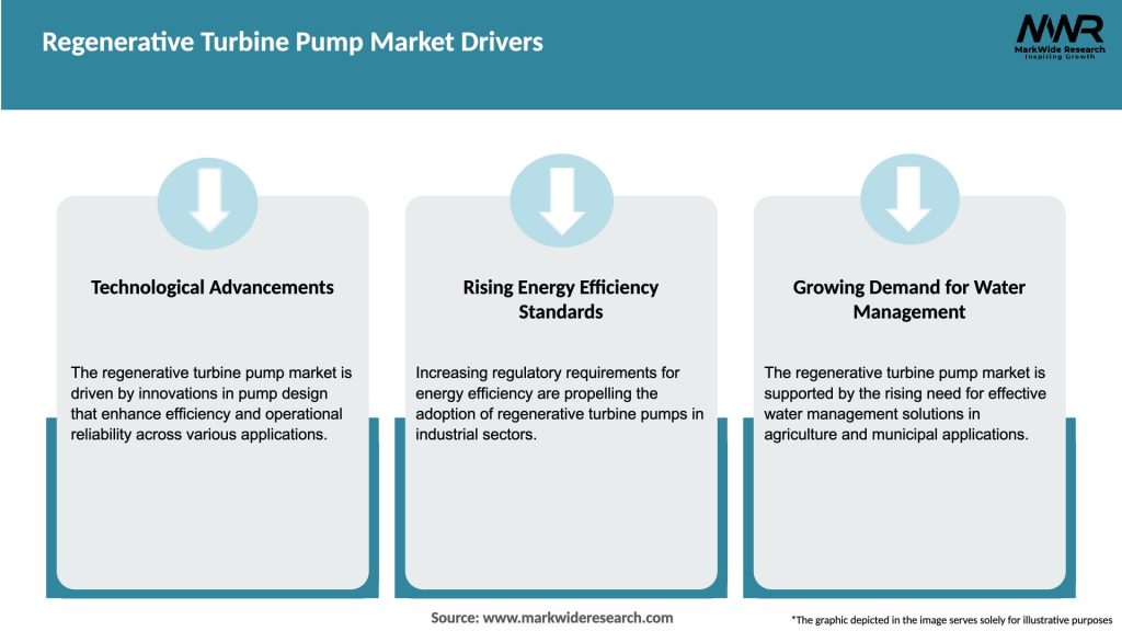 Regenerative Turbine Pump Market Drivers