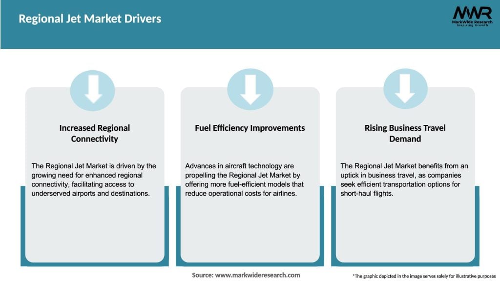 Regional Jet Market Drivers