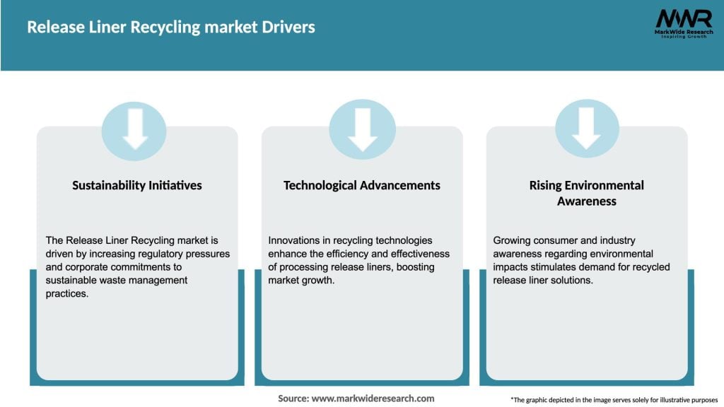 Release Liner Recycling market Drivers