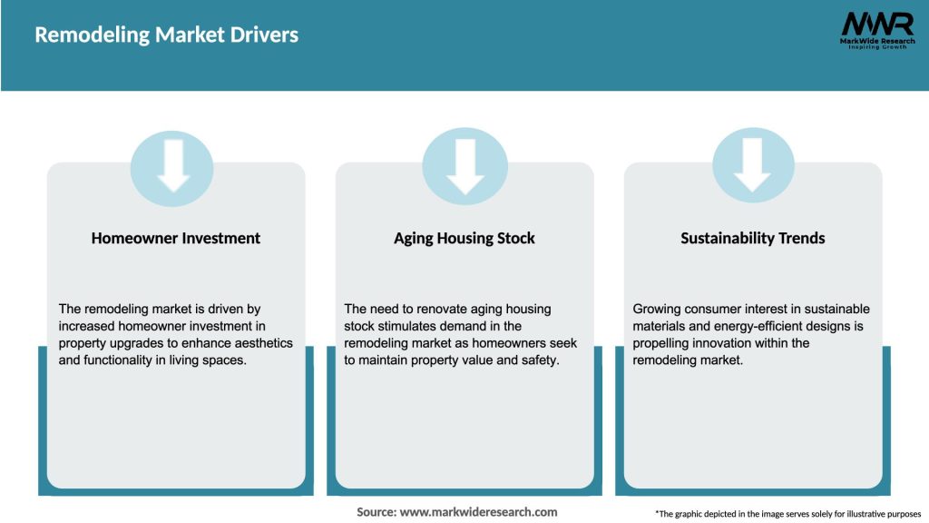 Remodeling Market Drivers