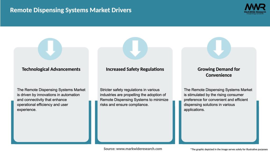 Remote Dispensing Systems Market Drivers