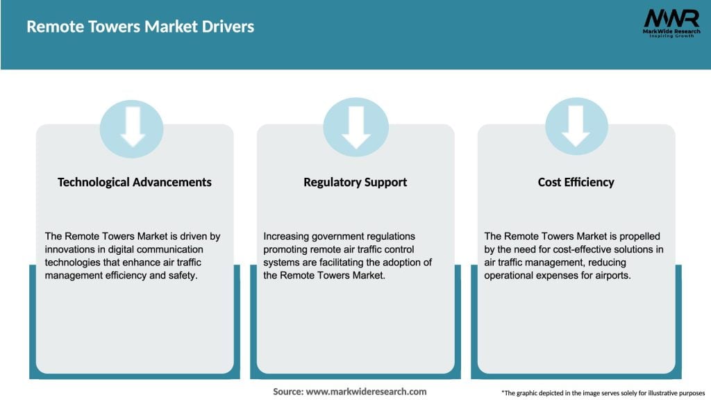 Remote Towers Market Drivers