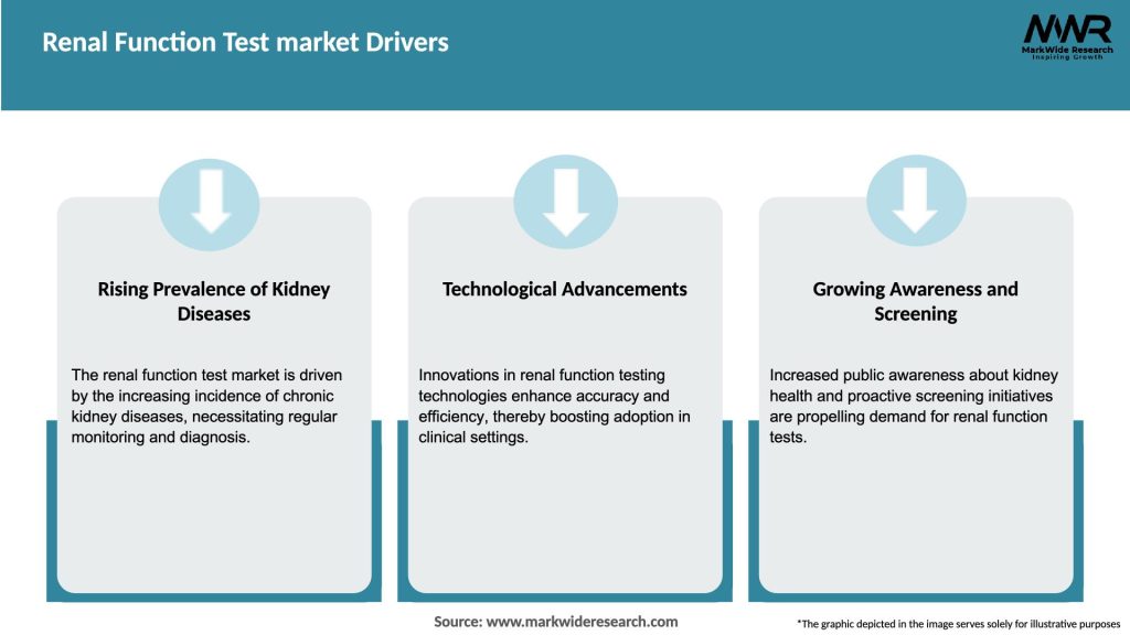Renal Function Test market Drivers