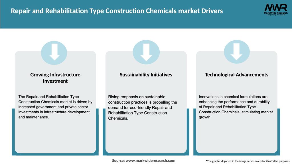 Repair and Rehabilitation Type Construction Chemicals market Drivers