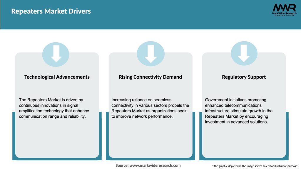 Repeaters Market Drivers