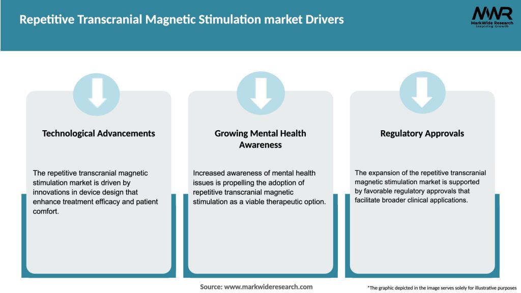 Repetitive Transcranial Magnetic Stimulation market Drivers