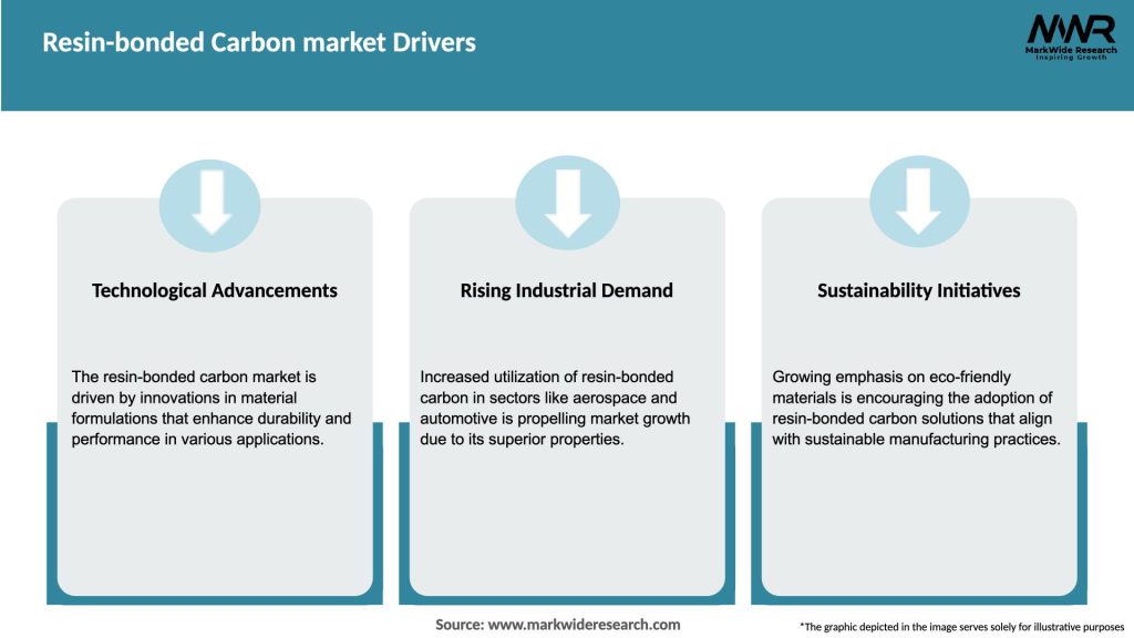 Resin-bonded Carbon market Drivers