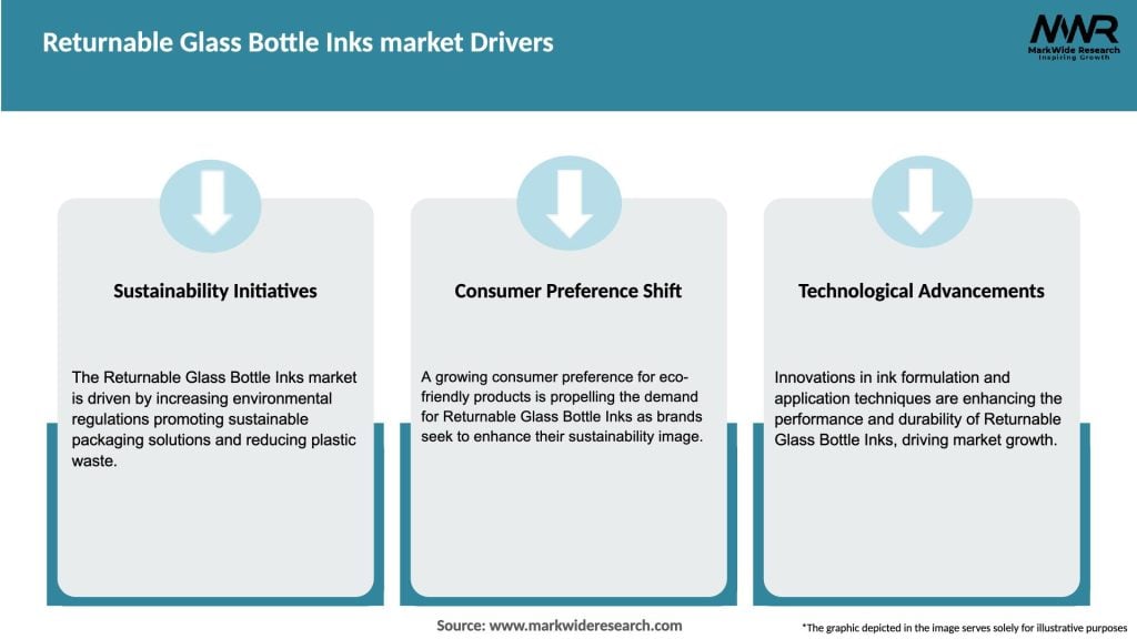 Returnable Glass Bottle Inks market Drivers