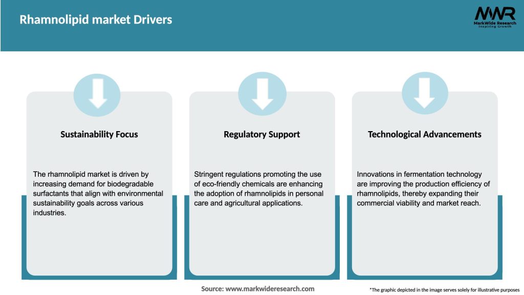 Rhamnolipid market Drivers