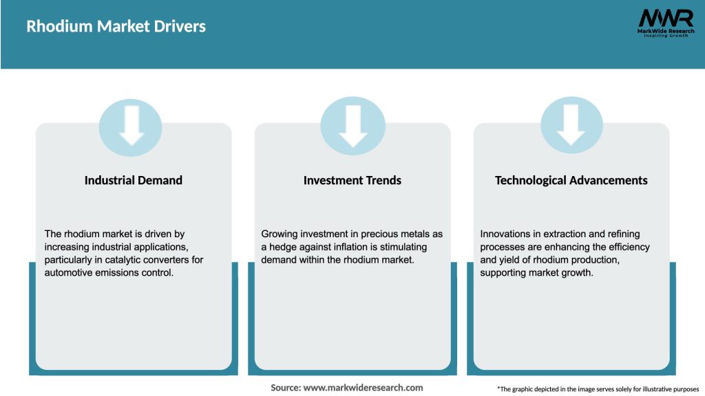 Rhodium Market Drivers