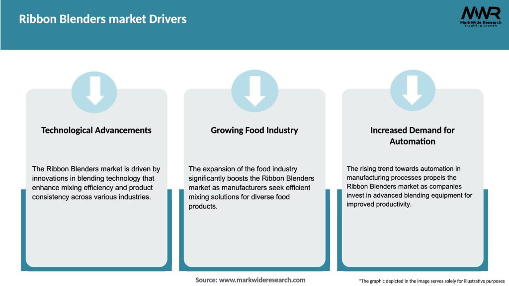 Ribbon Blenders market Drivers