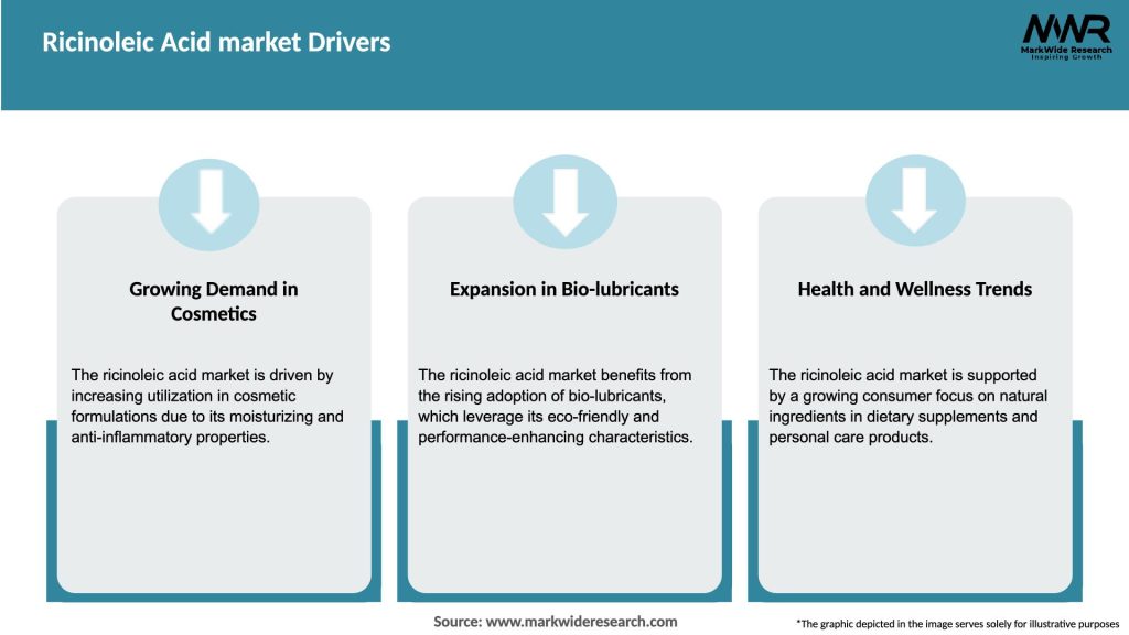 Ricinoleic Acid market Drivers